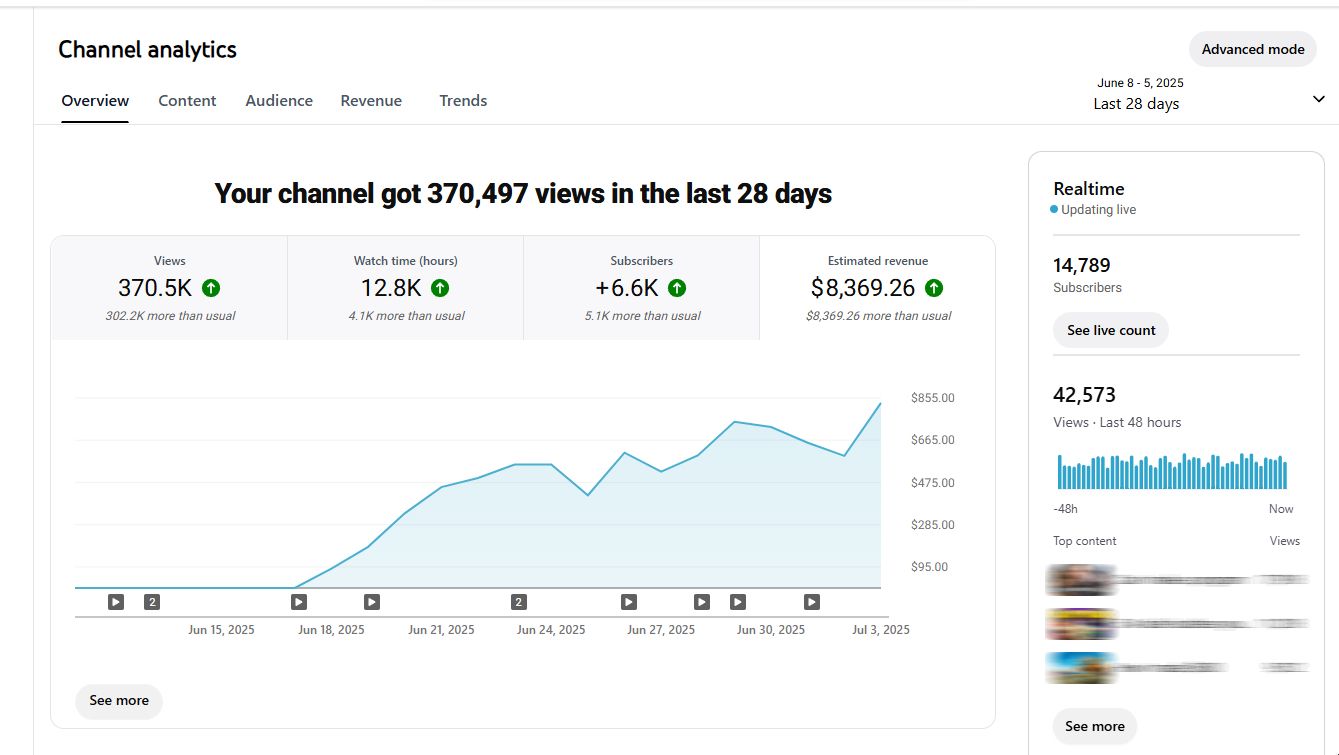 YouTube Analytics Thomas R.