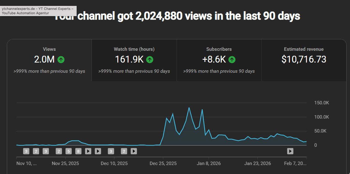 YouTube Analytics Sven R.