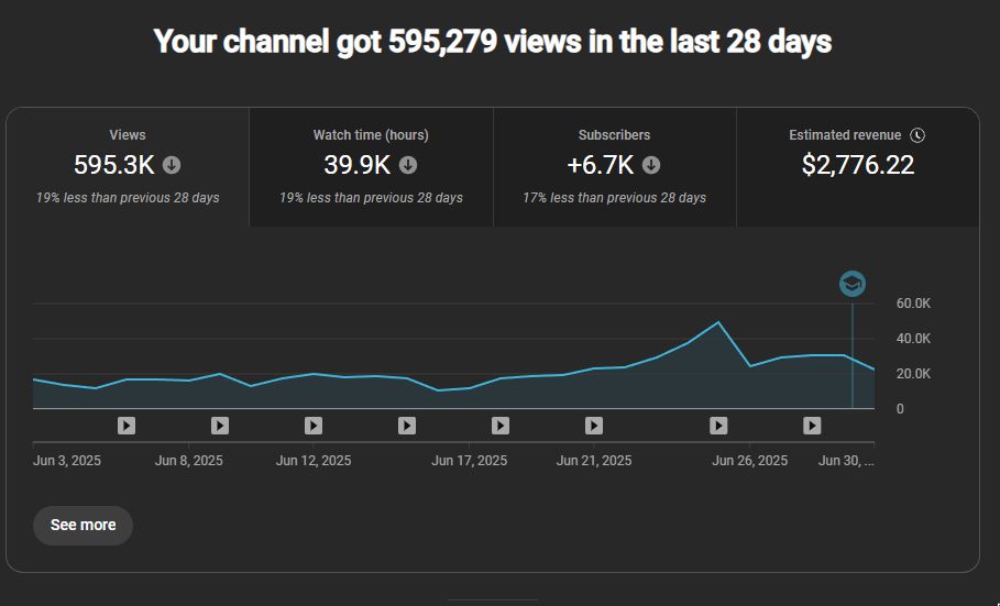 YouTube Analytics Laura M.